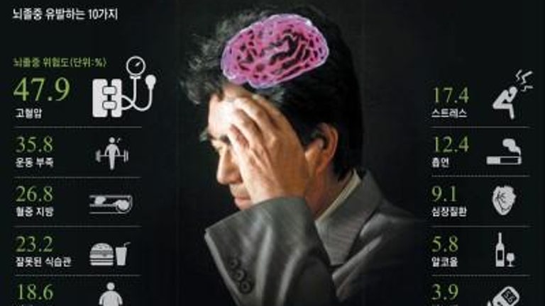 뇌졸중을 유발하는 10가지 위험요소