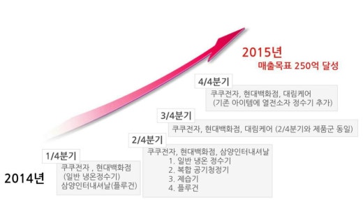 (주)동연 이미지