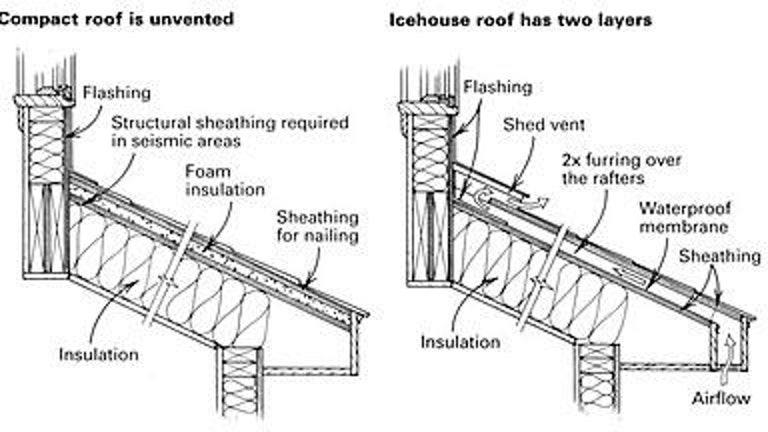 Venting a shed roof