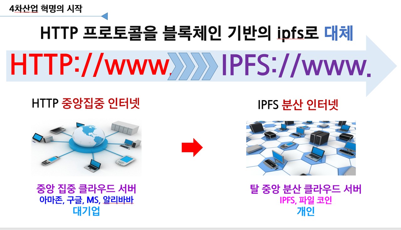 인터넷혁명 IPFS & 파일코인 | BAND