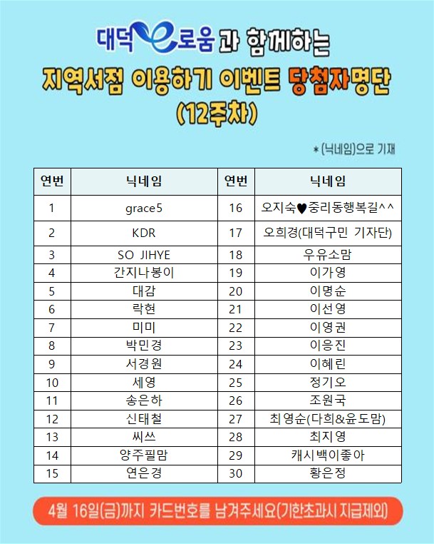 대덕e로움 이벤트방 | 밴드 #당첨자발표(12주차) #대덕e로움 #지역서점이용하기이벤트 #당첨자30명 #1만원충전(대덕e로움카드) [지역서점... 