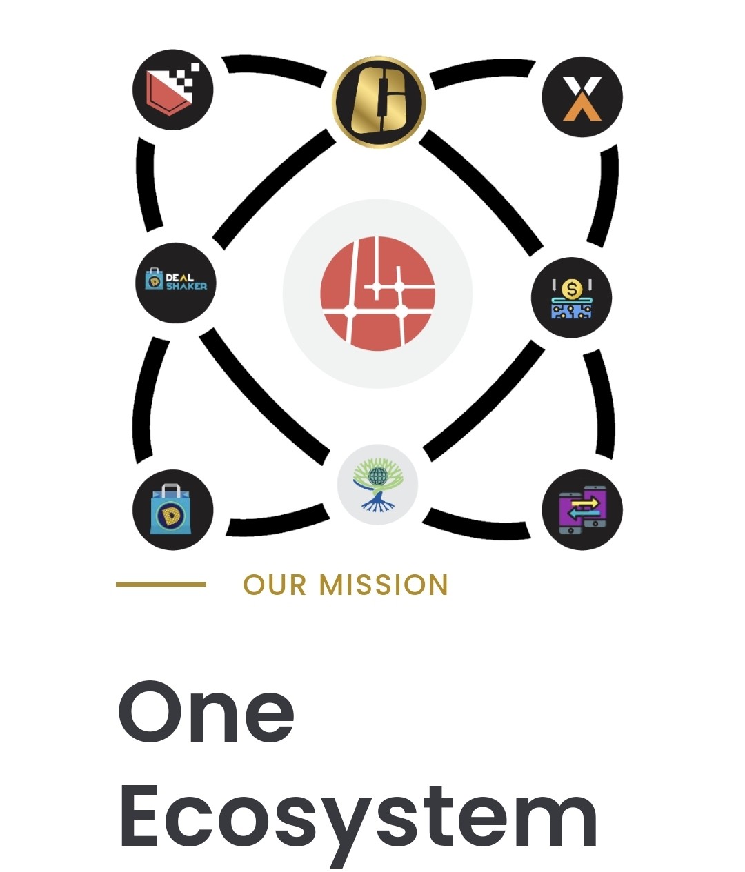 Korea OneEcosystem Band BAND Korea OneEcosystem Band BAND