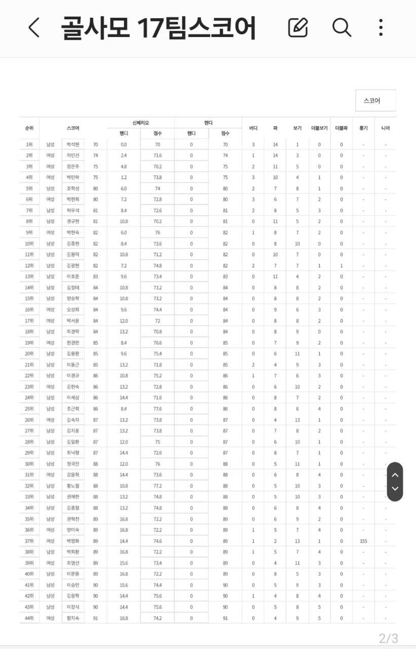 Convert Nmol To Umol